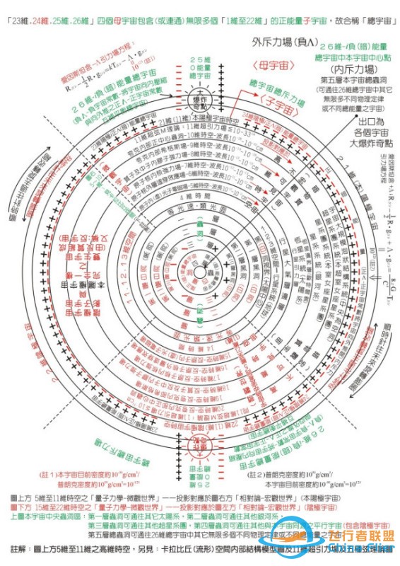 若平行宇宙真的存在,那它到底存在多少个呢?z3.jpg