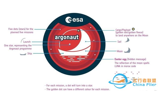 拒绝与中国载人飞行合作！欧洲探月：100米误差内着陆，还要登月-6.jpg