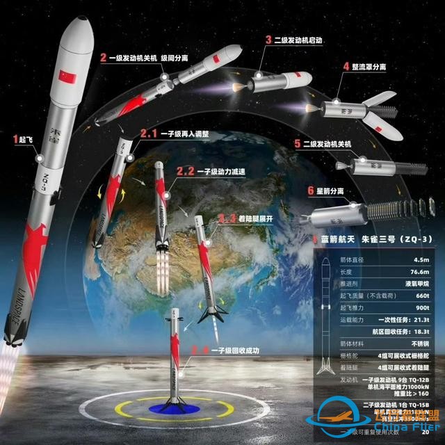 喜事，中国空间站将迎转折点，添2艘新飞船！太空母港升级准备中-4.jpg