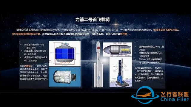 喜事，中国空间站将迎转折点，添2艘新飞船！太空母港升级准备中-5.jpg