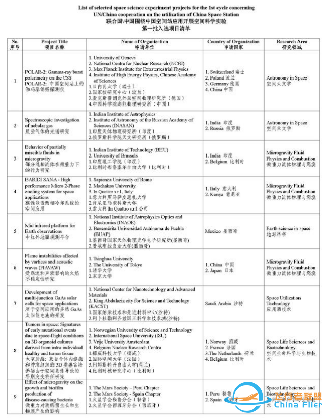 喜事，中国空间站将迎转折点，添2艘新飞船！太空母港升级准备中-9.jpg