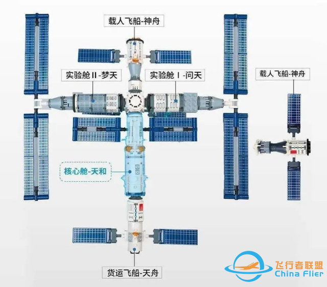 喜事，中国空间站将迎转折点，添2艘新飞船！太空母港升级准备中-11.jpg