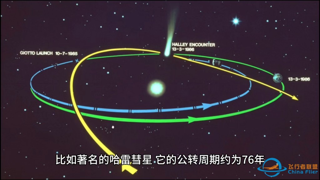 科普宇宙小知识 探索神秘外太空#神秘宇宙探索 #太空探索 #地球科普知识分享 #彗星-1.jpg