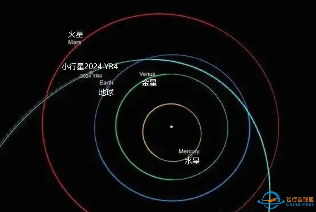 基于小行星2024 YR4的撞击风险,联合国首次启动《行星安全协议》w5.jpg