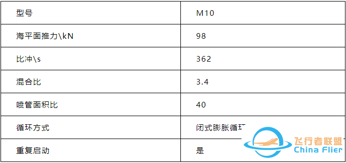 全球液氧甲烷火箭发动机研制进展系列——其他国家篇w2.jpg