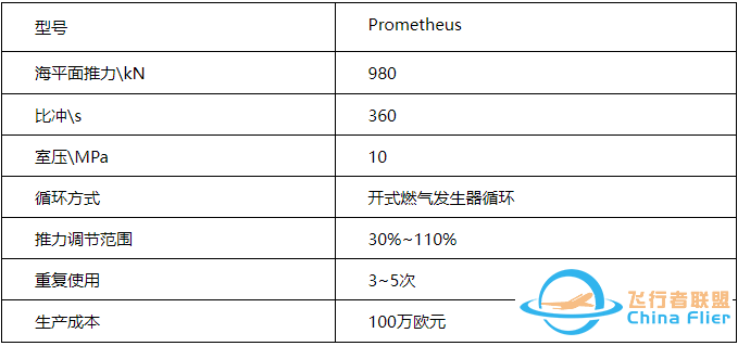 全球液氧甲烷火箭发动机研制进展系列——其他国家篇w6.jpg