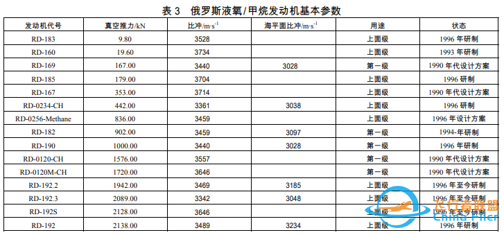 全球液氧甲烷火箭发动机研制进展系列——其他国家篇w8.jpg