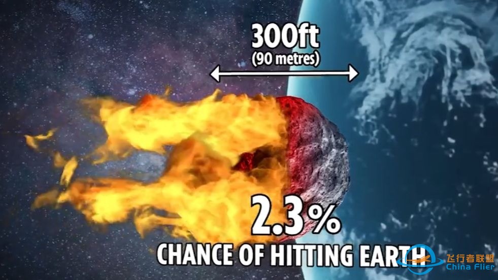 百米陨石高超音速接近地球？预计2032到，人类如何应对？-1.jpg