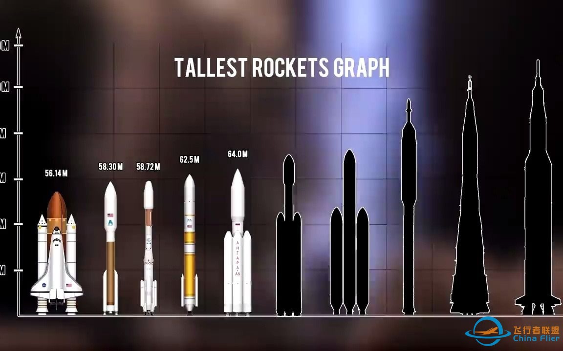 全球最高的十座火箭发射视频锦集-1.jpg