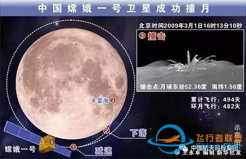 我国探月工程嫦娥四号探测器成功发射 开启人类首次月球背面软着陆探测之旅w11.jpg