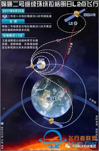 我国探月工程嫦娥四号探测器成功发射 开启人类首次月球背面软着陆探测之旅w14.jpg