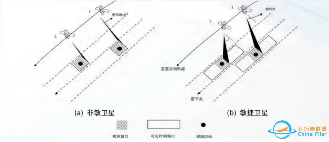 AI研习丨敏捷对地观测卫星集群调度新进展w3.jpg