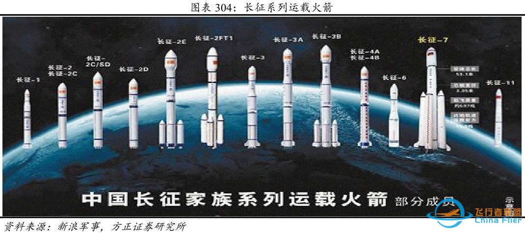 中国运载火箭发展史w4.jpg