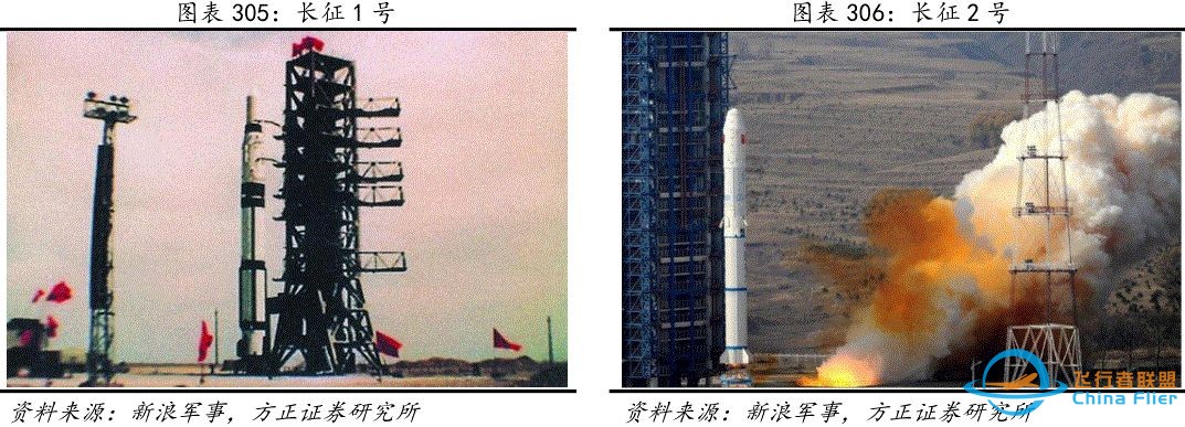 中国运载火箭发展史w5.jpg
