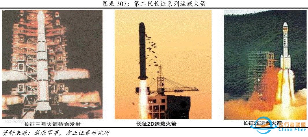 中国运载火箭发展史w6.jpg