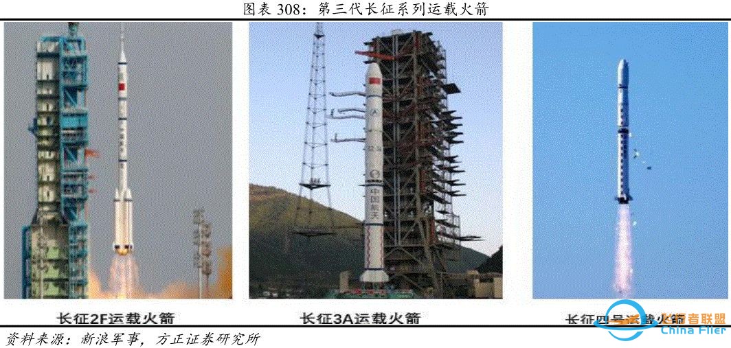 中国运载火箭发展史w7.jpg