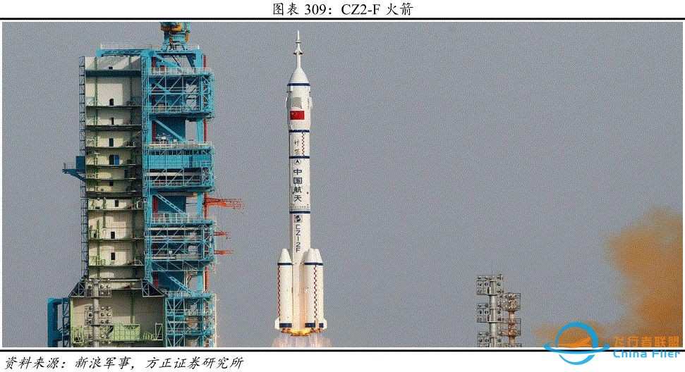 中国运载火箭发展史w8.jpg