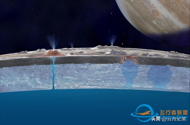 美国史上最大探测器欧罗巴快船升空，狂奔29亿公里去木星“看海”-3.jpg