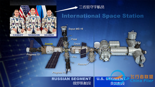 中国空间站和国际空间站有啥区别？中国空间站为啥更“抗造”？-1.jpg