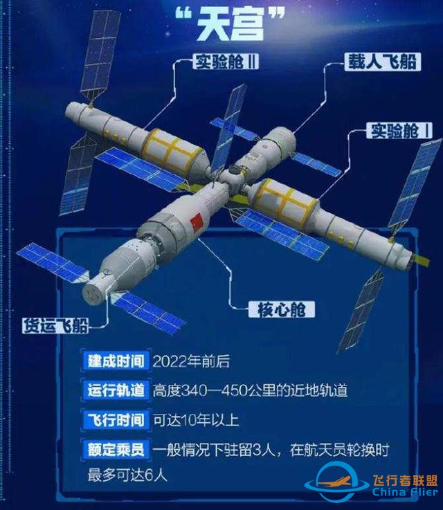 中国空间站和国际空间站有啥区别？中国空间站为啥更“抗造”？-2.jpg