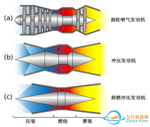 1000公里射程！中国“超级空空弹”曝光：让美军预警机无处可逃？-2.jpg