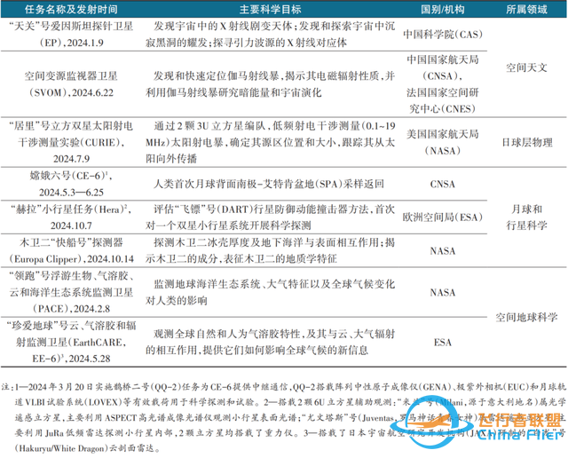 2024年空间科学与深空探测回眸| 科技导报-2.jpg
