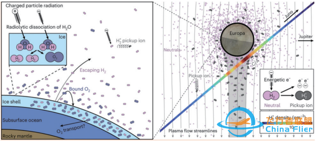 2024年空间科学与深空探测回眸| 科技导报-10.jpg