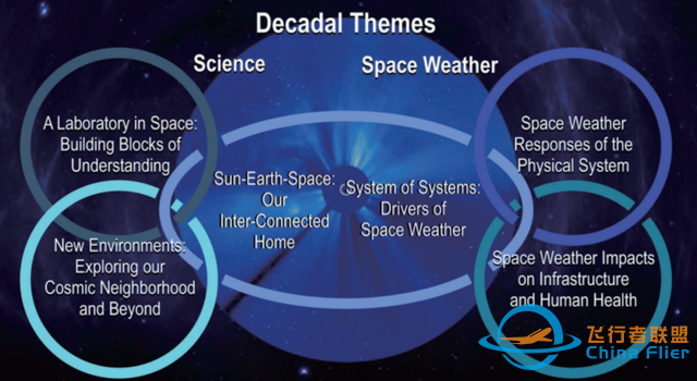 2024年空间科学与深空探测回眸| 科技导报-14.jpg