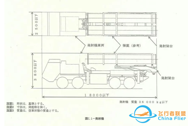 日本首次开发弹道导弹，可高超声速飞行，性能只相当于中国东风15-2.jpg