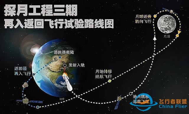 中国太空探索系列——嫦娥工程：我国从跟跑到领跑的探月征程-2.jpg