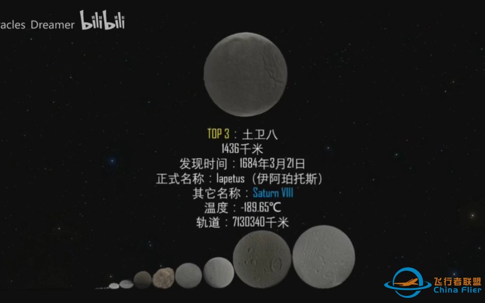 土星、天王星、海王星和它们的卫星的大小对比（2022年）-1.jpg